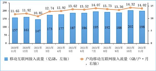 我國信息通信業持續高質量發展 5G終端連接近5億，千兆寬帶用戶規模持續擴大