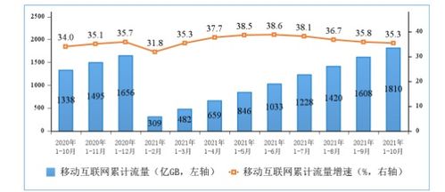 工信部數據解讀 5G手機終端連接數突破4.71億戶，廣東省電信業務發展引領全國