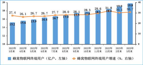 一季度通信業穩增長，廣東基礎電信業務展現強勁韌性