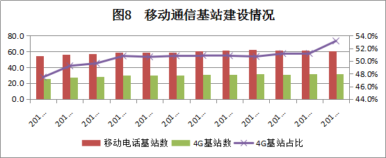 2018年8月廣東省基礎(chǔ)電信業(yè)運(yùn)行情況分析